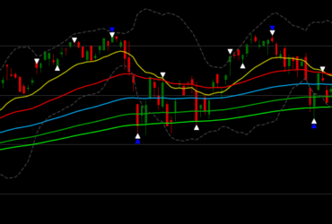 SPY with daily candles and the crazy last candle of Friday